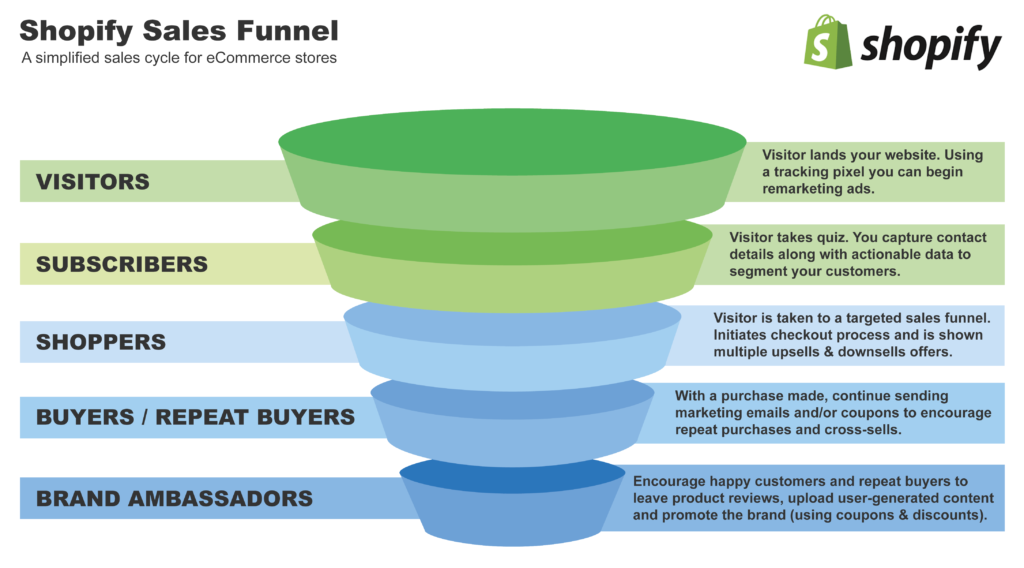 Shopify vs. ClickFunnels: Shopify's app marketplace