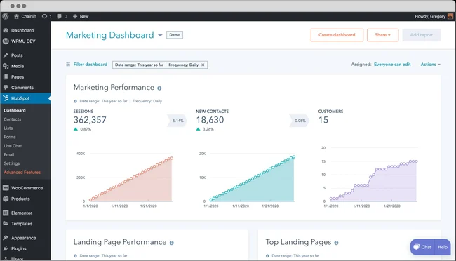 Wordpress vs. ClickFunnels: before-and-after traffic statistics for a popular WordPress site