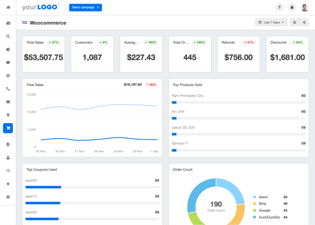 Wordpress vs. ClickFunnels: WooCommerce dashboard