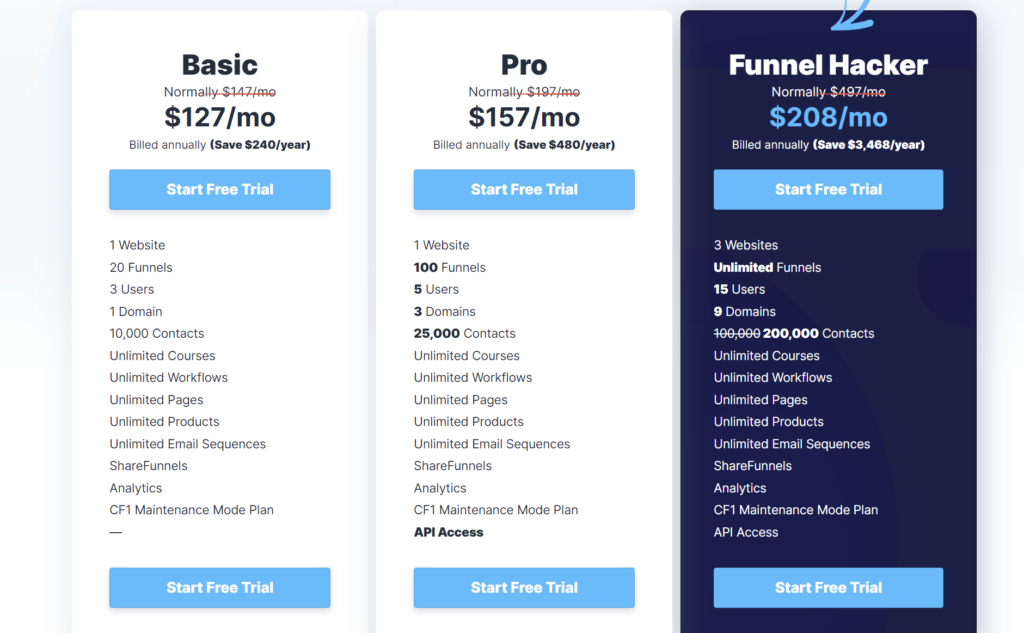 Wordpress vs. ClickFunnels: ClickFunnels pricing