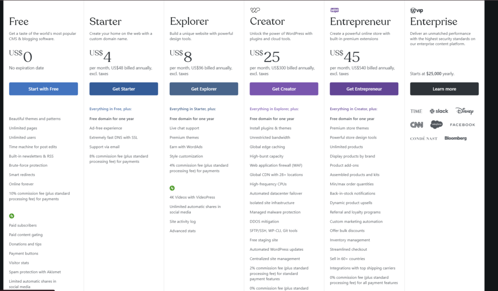 Wordpress vs. ClickFunnels: pricing table from a popular WordPress