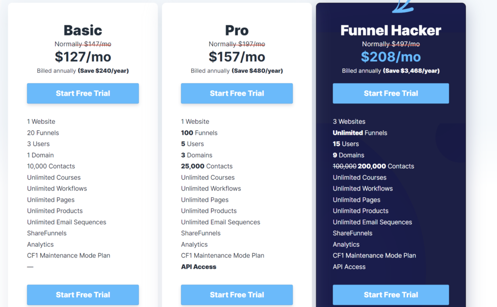 Wordpress vs. ClickFunnels: ClickFunnels pricing table