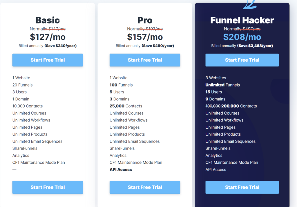 Shopify vs. ClickFunnels: ClickFunnels pricing