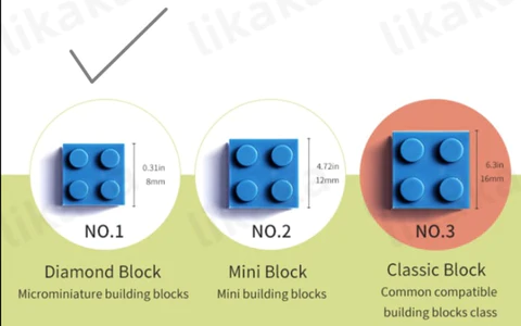 Mini Building Blocks: customized creation using mini building blocks