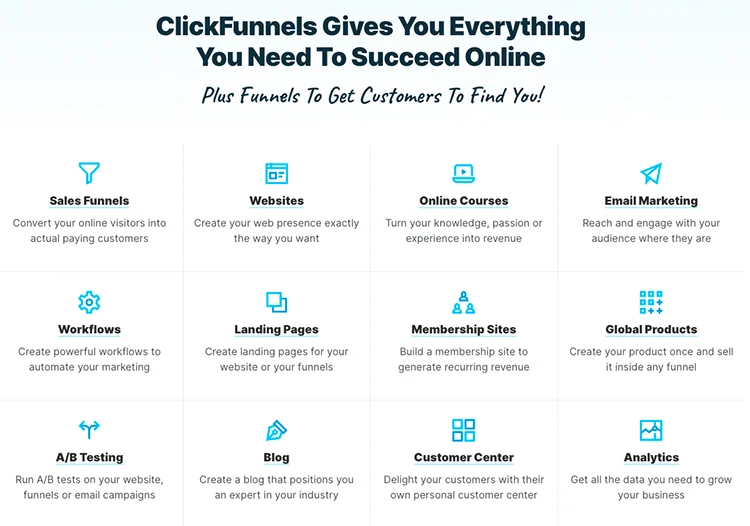 Shopify vs. ClickFunnels:  ClickFunnels scalability