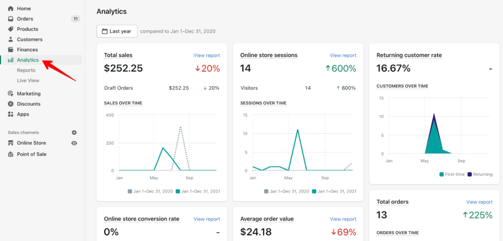 Shopify vs. Shopify Plus: Shopify Dashboard