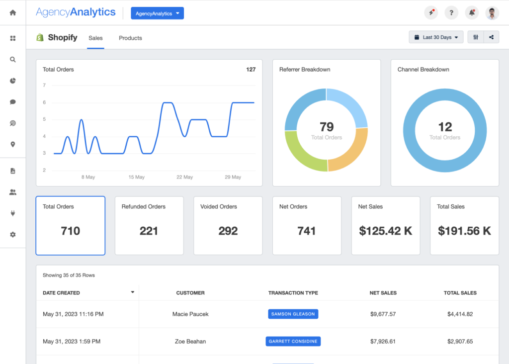 Shopify vs. Shopify Plus:   marketing dashboard