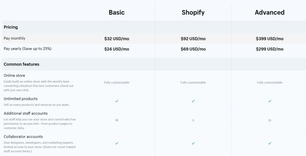 Shopify vs. Shopify Plus: pricing model