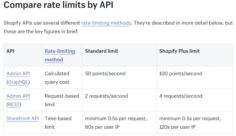 Shopify vs. Shopify Plus:  highlighting the scalability