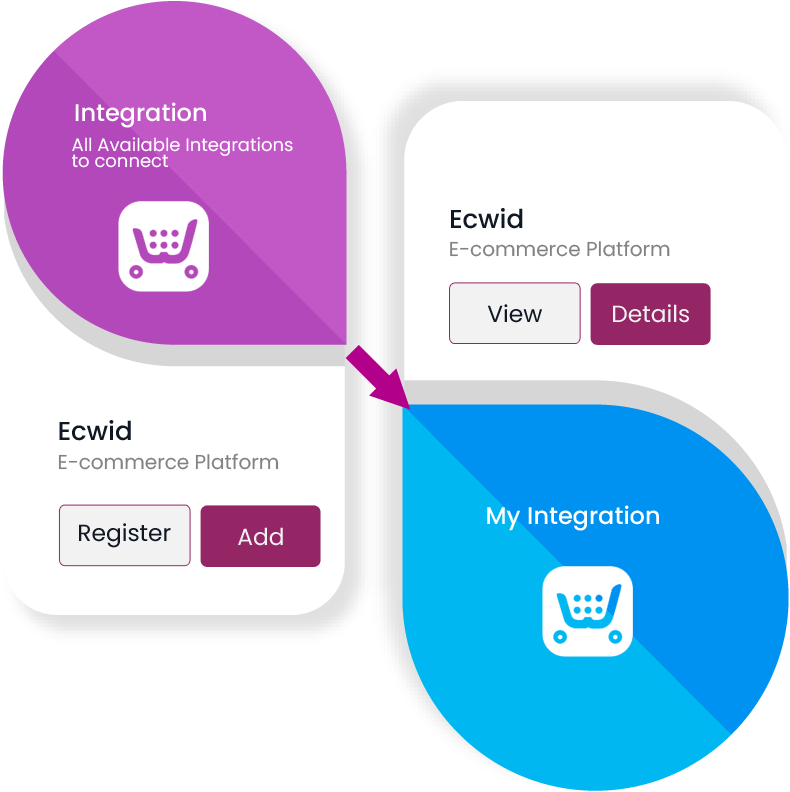 Shopify vs. Ecwid: Ecwid store before and after integration