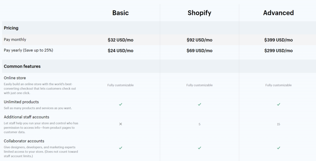 Shopify vs. Ecwid: Shopify Pricing and Plans